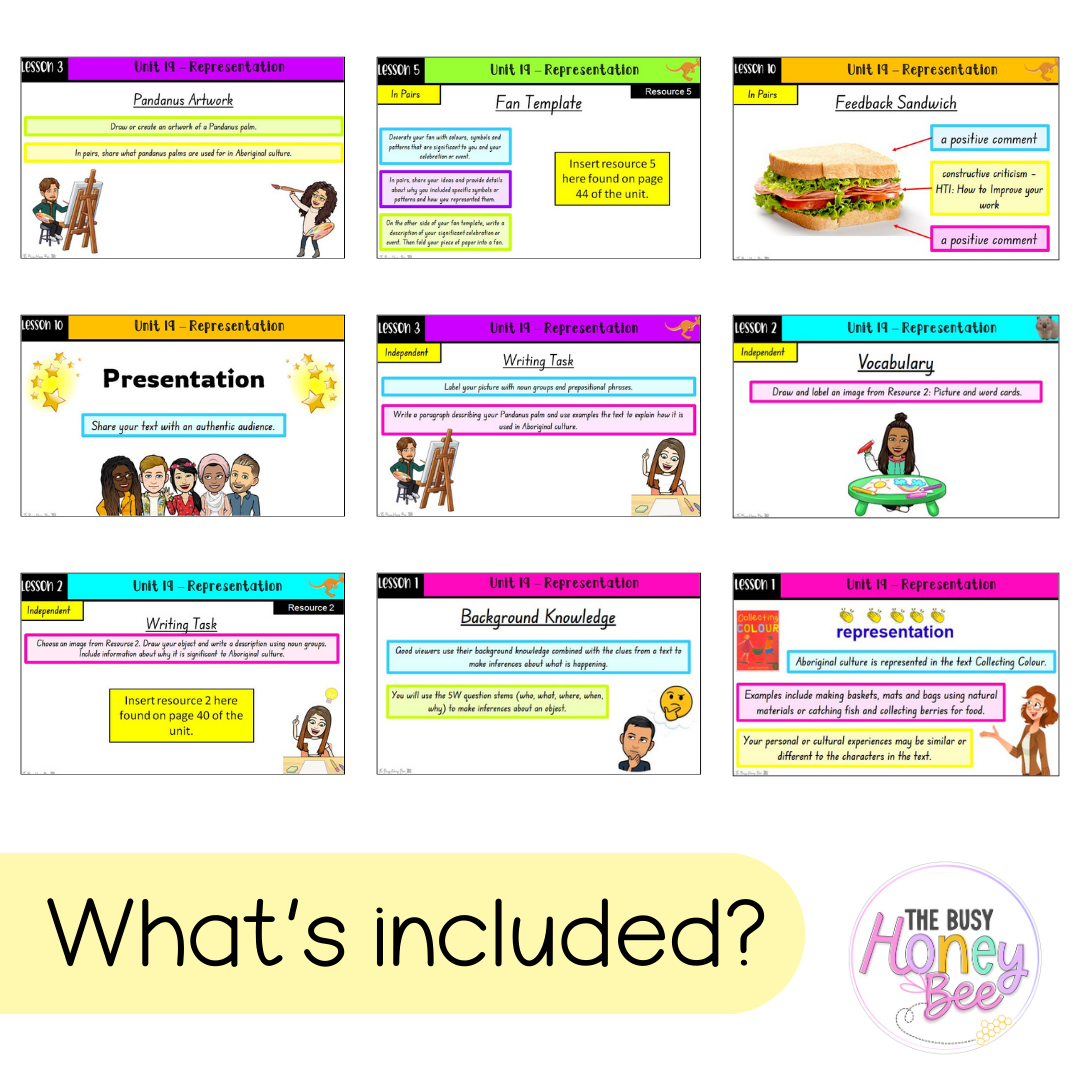 Multi Age K-2 Year A Unit 19 NSW Representation English Teaching Slides