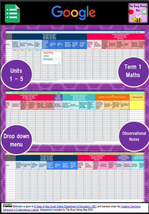 Multi Age Year B NSW Term 1 Assessment Overview Google Sheet – The Busy ...