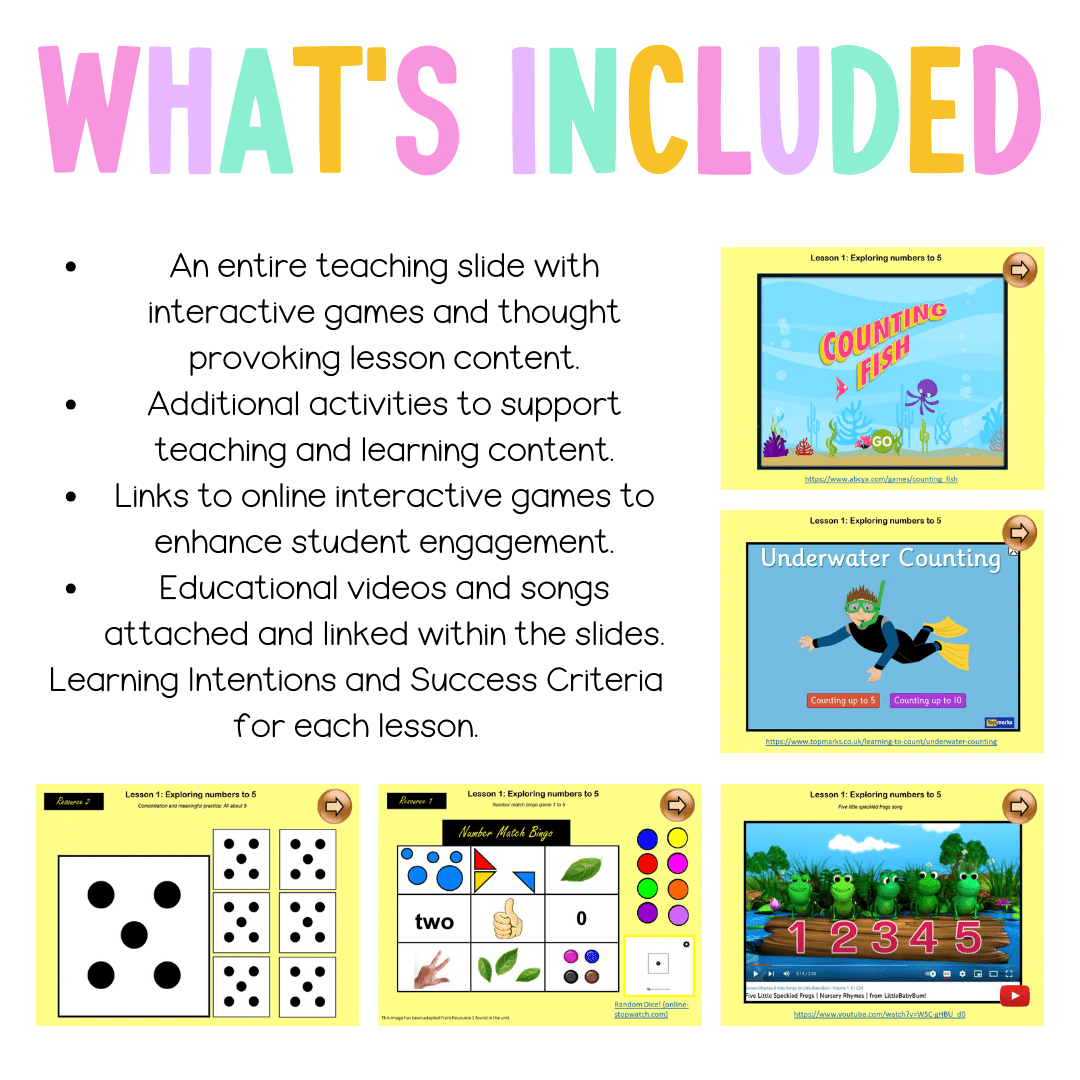 Early Stage 1 Unit 4 NSW Maths Teaching Slides - Teaching Slides