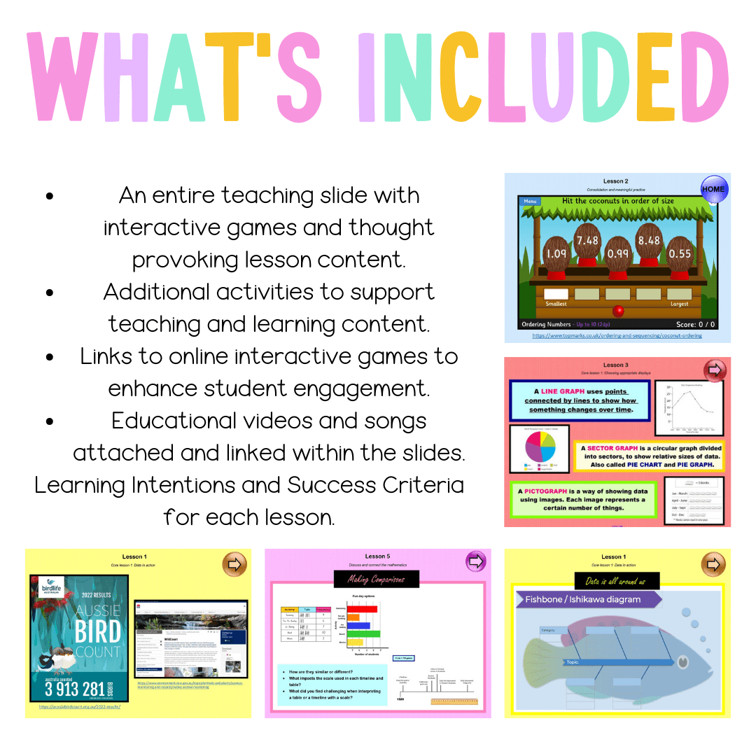 Multi Age 3-6 Year A Unit 5 NSW Maths Teaching Slides - Zip Folder: Smart Notebook, PowerPoint, Google Slide Compatible