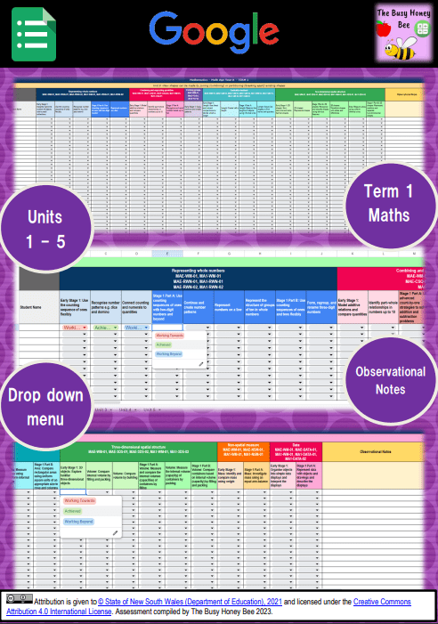 Multi Age K-2 Year A NSW Term 1 Maths Assessment Overview Google Sheet - Google Sheet