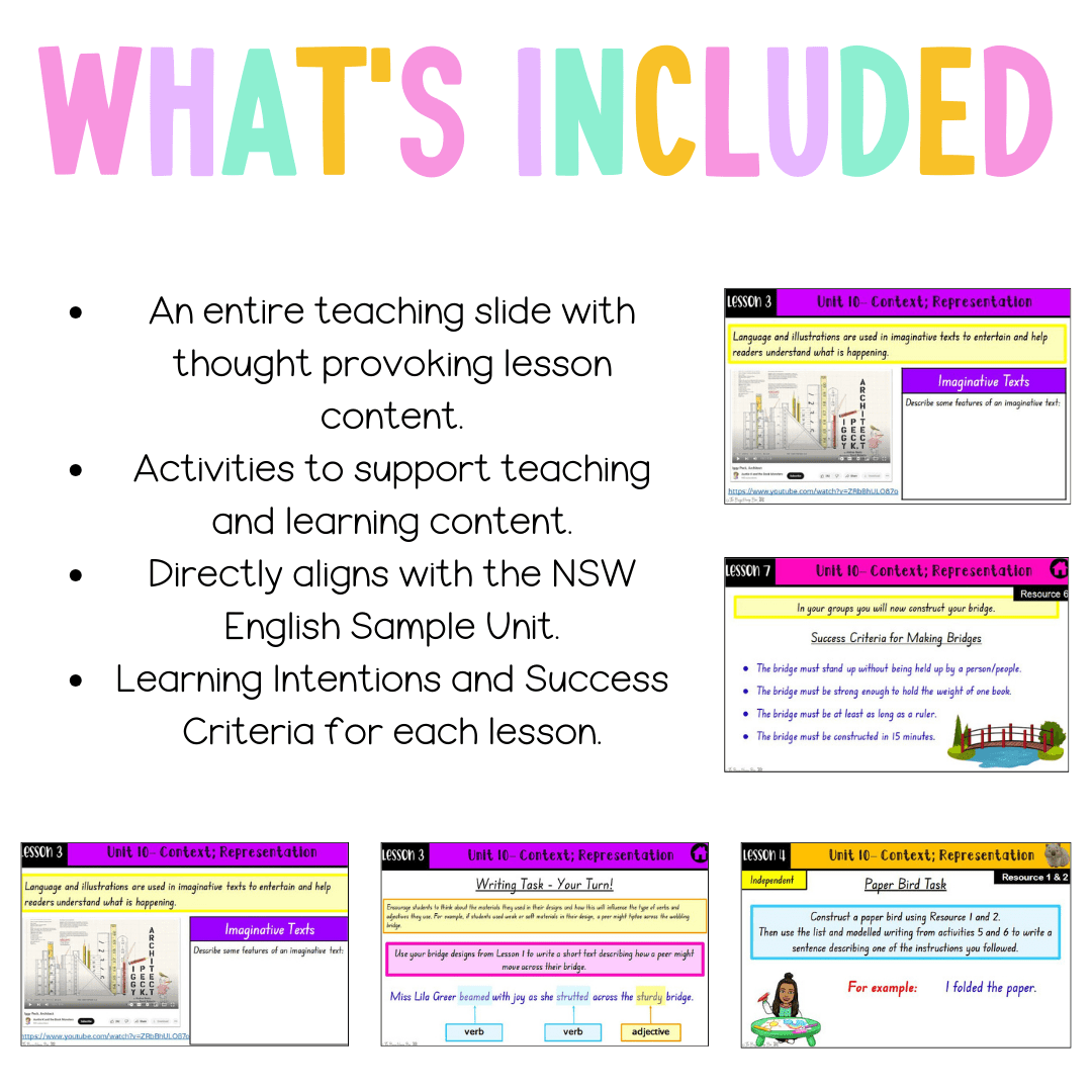 Multi Age K-2 Year B Unit 10 NSW Context and Representation English Teaching Slides - Teaching Slides