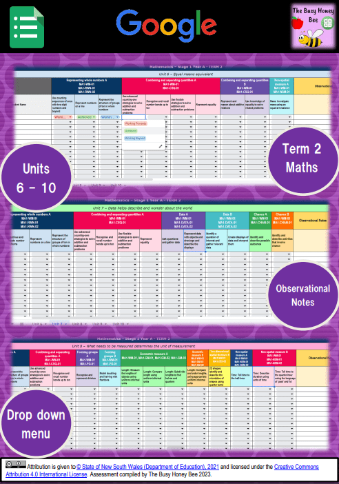 Stage 1 Year A NSW Term 2 Maths Assessment Overview Google Sheet - Assessment