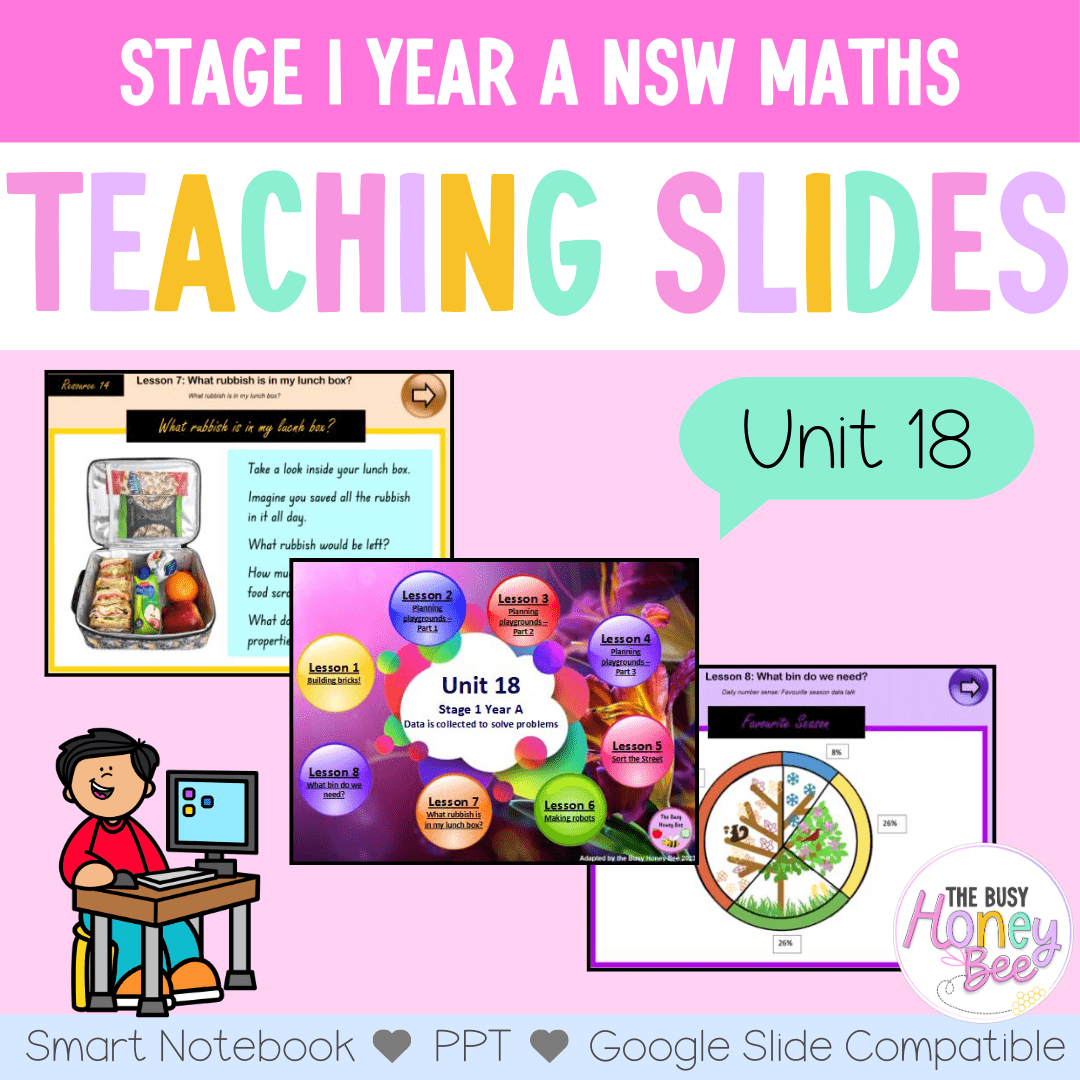 Stage 1 Year A Unit 18 NSW Maths Teaching Slides - Zip Folder: Smart Notebook, PowerPoint, Google Slide Compatible
