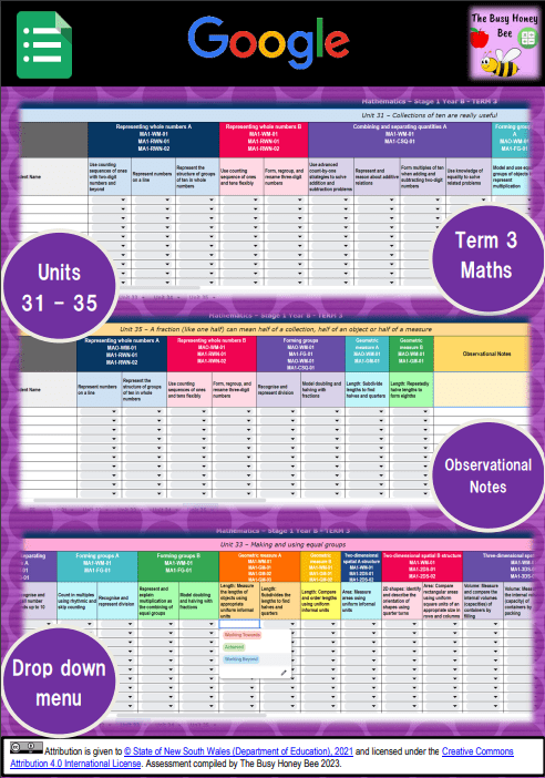 Stage 1 Year B NSW Term 3 Maths Assessment Overview Google Sheet - Google Sheet