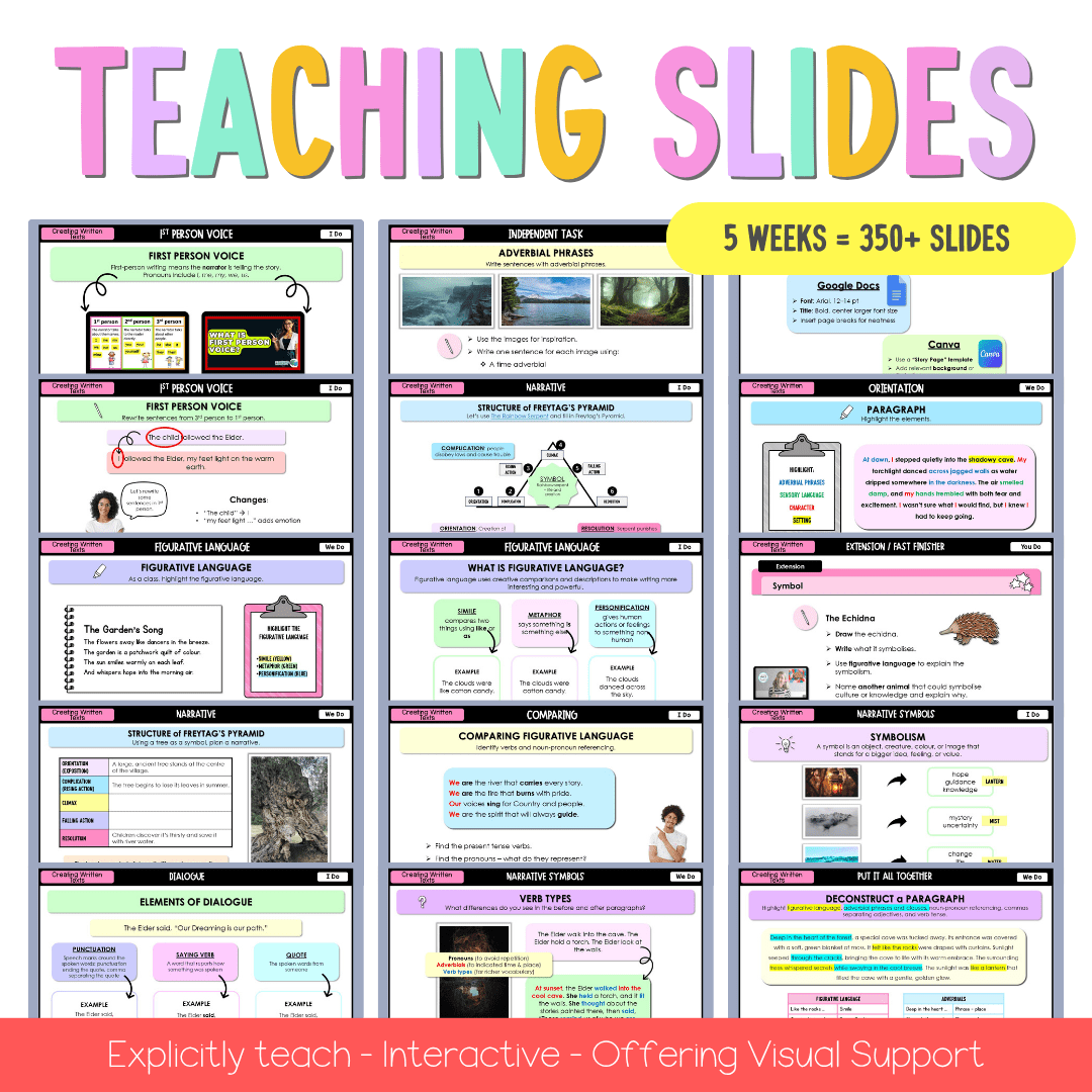 Stage 2 Year A Creating Written Texts Teaching Bundle Unit 7 - Teaching Bundle