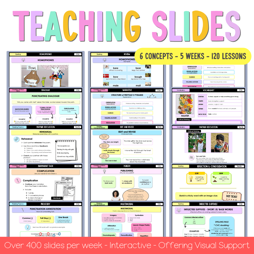 Stage 2 Year A NSW English Component A Teaching Bundle Unit 7 - Teaching Bundle