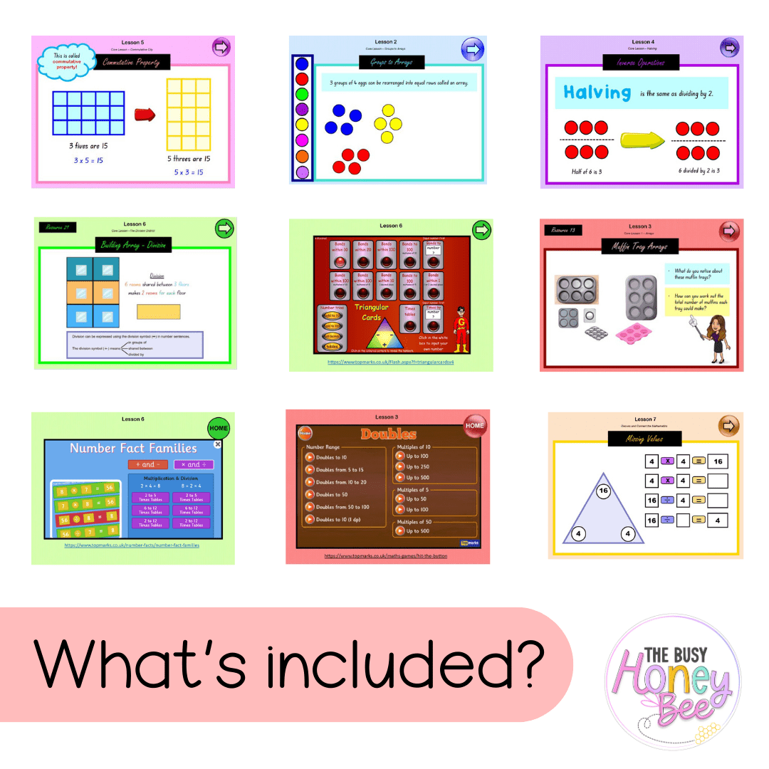 Stage 2 Year A Unit 7 NSW Maths Teaching Slides - Zip Folder: Smart Notebook, PowerPoint, Google Slide Compatible
