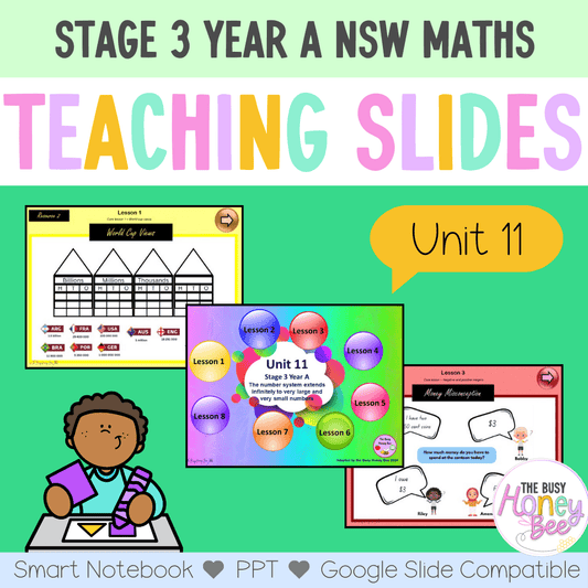 Stage 3 Year A Unit 11 NSW Maths Teaching Slides - Zip Folder: Smart Notebook, PowerPoint, Google Slide Compatible