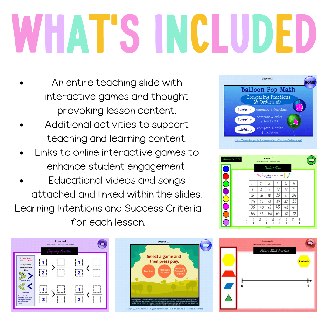 Stage 3 Year A Unit 4 NSW Maths Teaching Slides - Zip Folder: Smart Notebook, PowerPoint, Google Slide Compatible