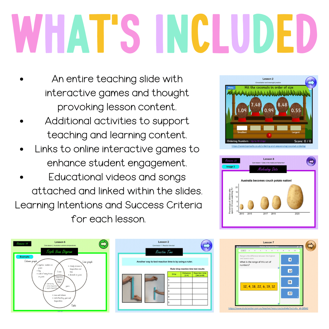 Stage 3 Year A Unit 5 NSW Maths Teaching Slides - Zip Folder: Smart Notebook, PowerPoint, Google Slide Compatible