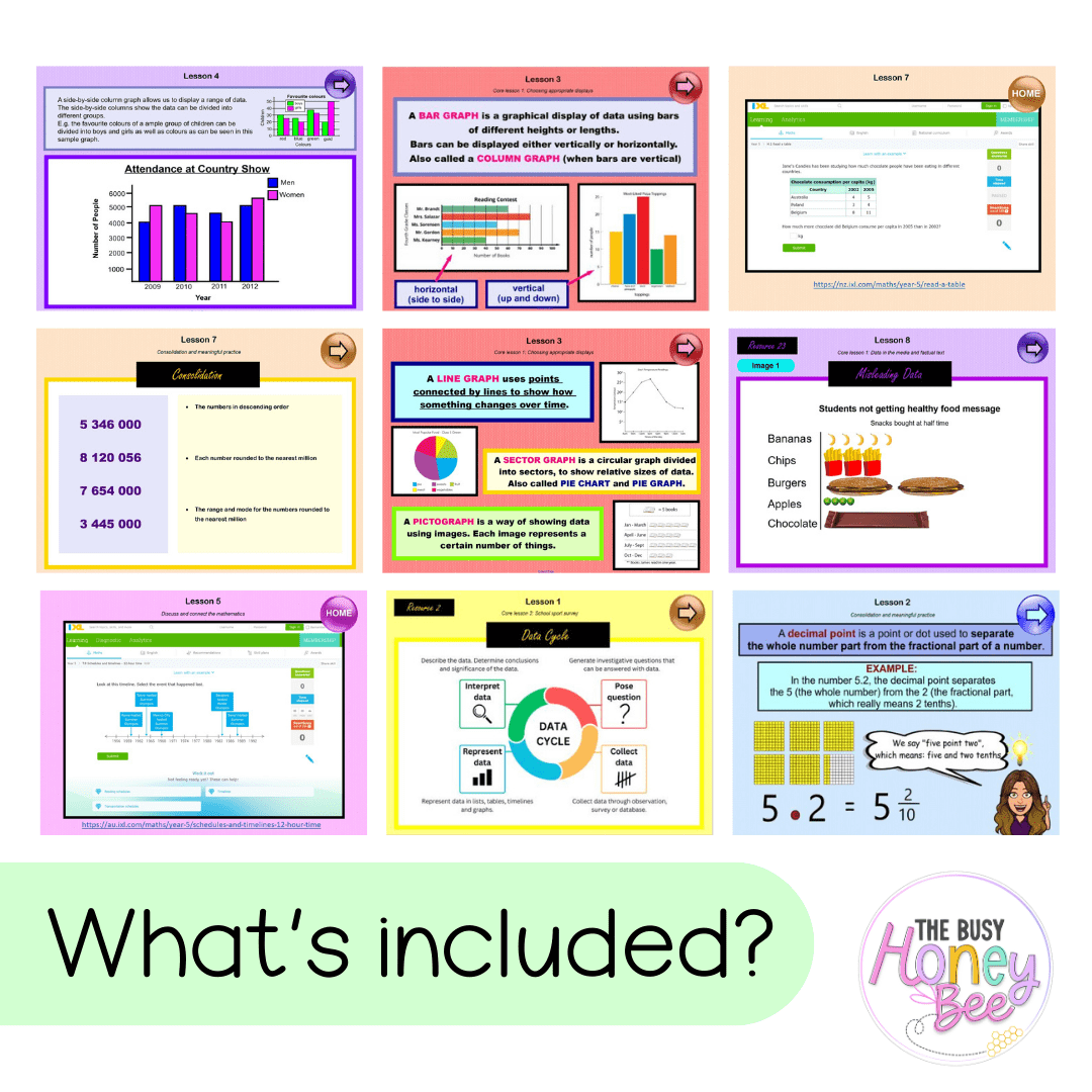 Stage 3 Year A Unit 5 NSW Maths Teaching Slides - Zip Folder: Smart Notebook, PowerPoint, Google Slide Compatible