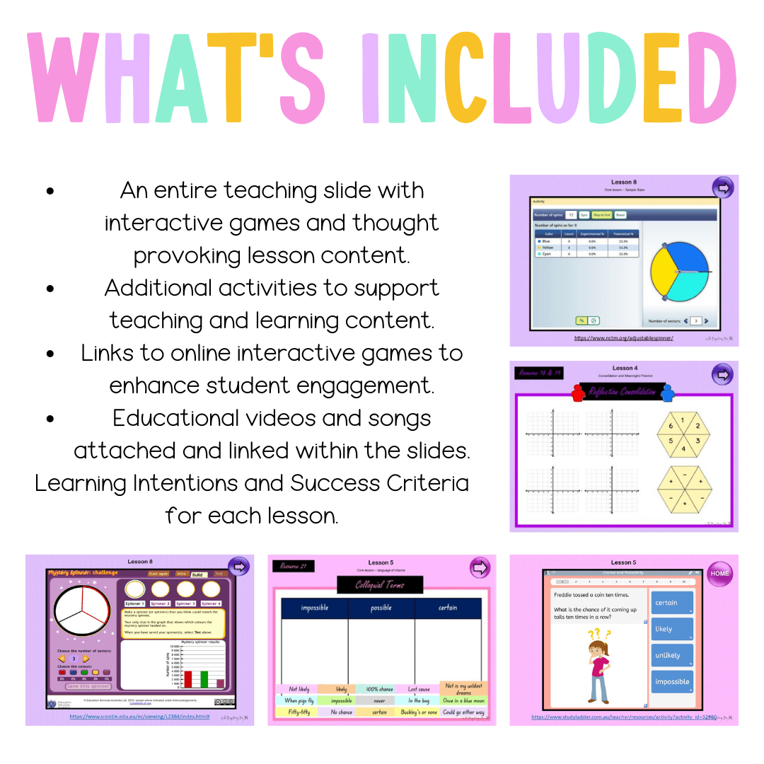 Stage 3 Year A Unit 8 NSW Maths Teaching Slides - Zip Folder: Smart Notebook, PowerPoint, Google Slide Compatible