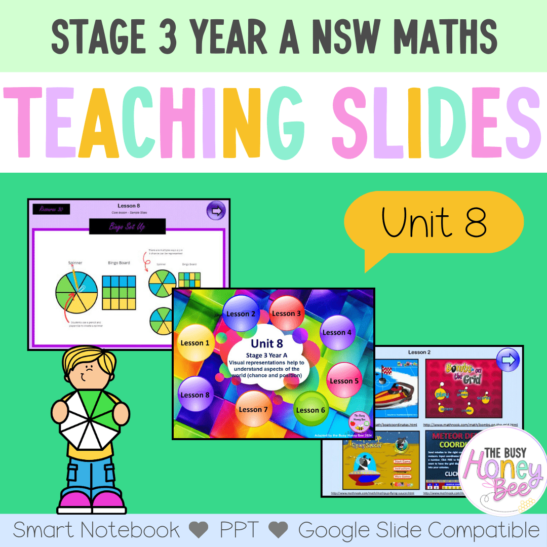 Stage 3 Year A Unit 8 NSW Maths Teaching Slides - Zip Folder: Smart Notebook, PowerPoint, Google Slide Compatible