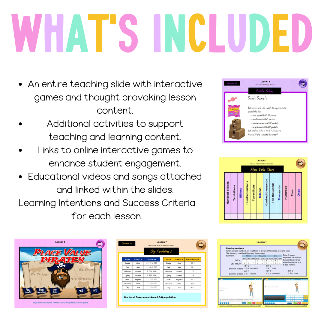 Stage 3 Year B Unit 21 NSW Maths Teaching Slides - Zip Folder: Smart Notebook, PowerPoint, Google Slide Compatible