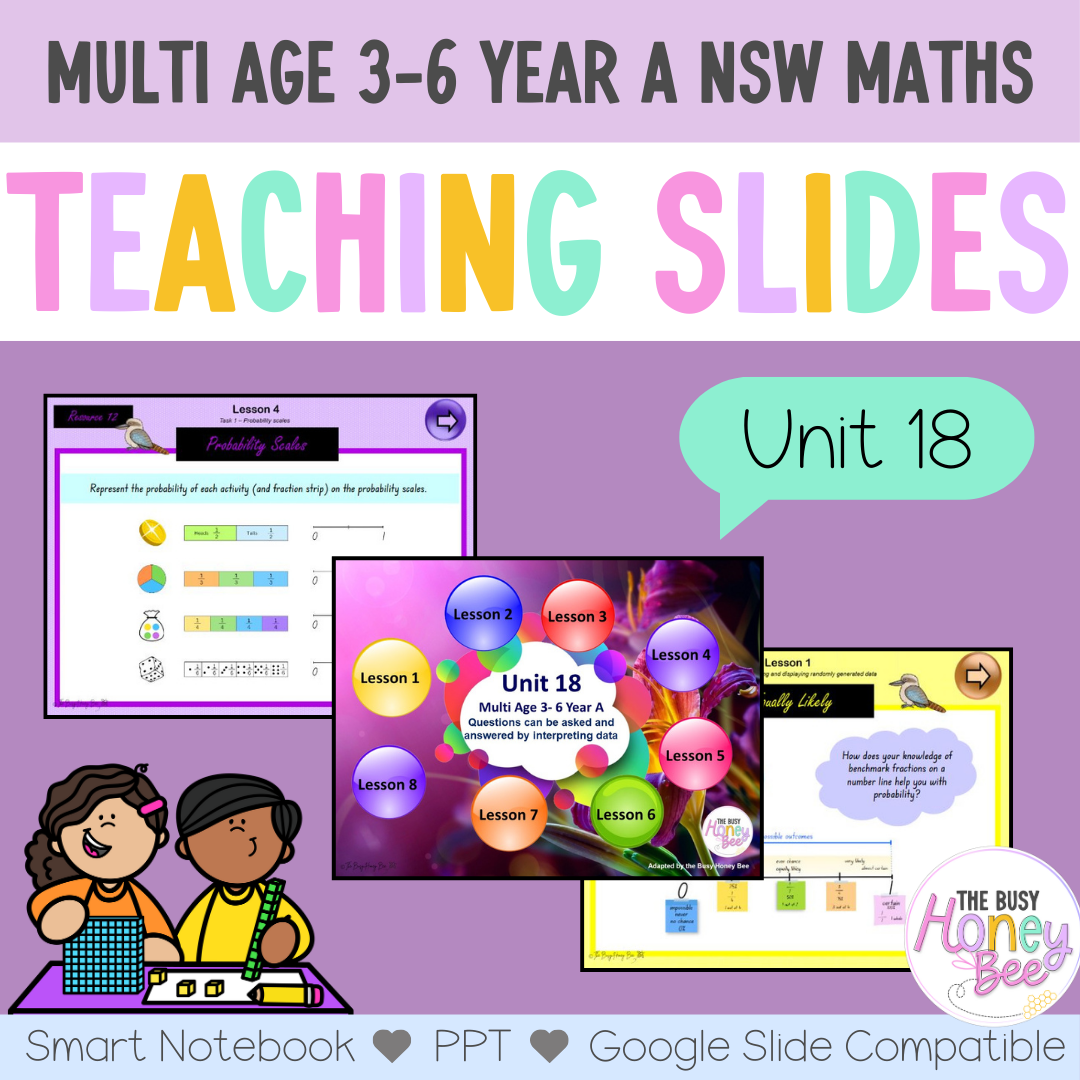 Multi Age 3-6 Year A Unit 18 NSW Maths Teaching Slides