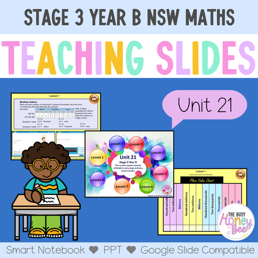 Stage 3 Year B Unit 21 Maths Teaching Slides