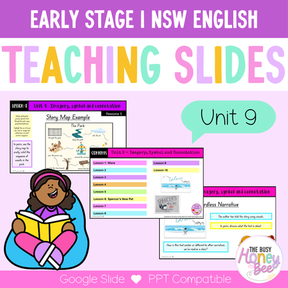 Early Stage 1 Unit 9 Imagery, symbol and connotation English Teaching Slides