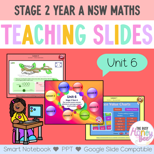 Stage 2 Year A Unit 6 NSW Maths Teaching Slides