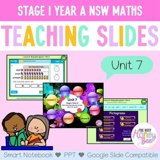 Stage 1 Year A Unit 7 Maths Teaching Slides