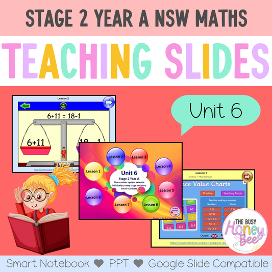 Stage 2 Year A Unit 6 Maths Teaching Slides