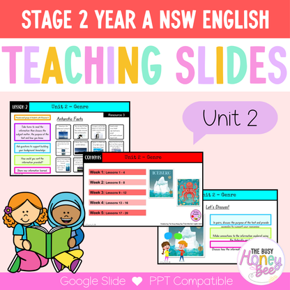 Stage 2 Year A Unit 2 Genre English Teaching Slides