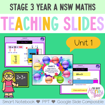 Stage 3 Year A Unit 1 Maths Teaching Slides