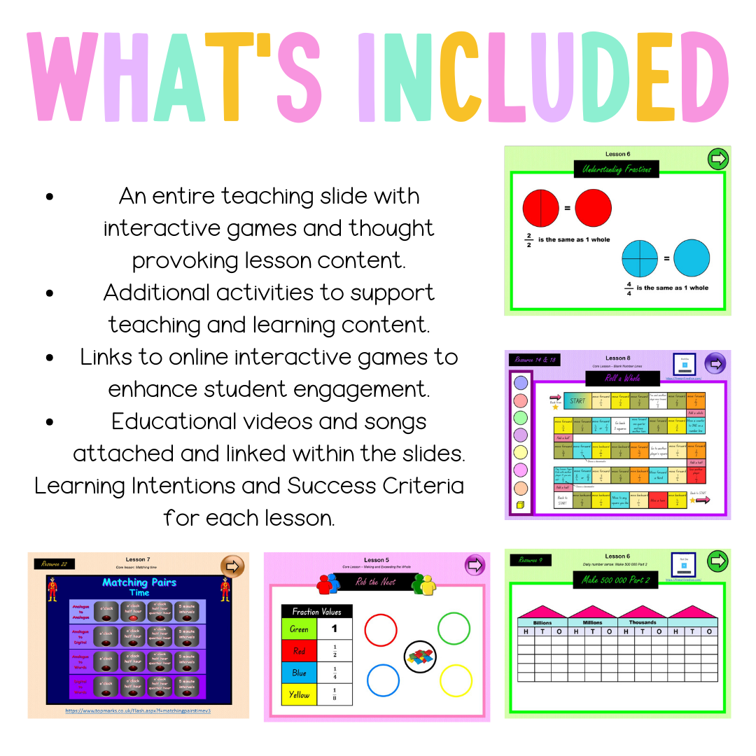 Stage 2 Year B Unit 24 Maths Teaching Slides