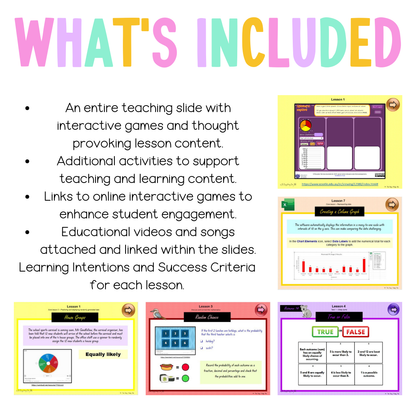 Multi Age 3-6 Year A Unit 18 NSW Maths Teaching Slides