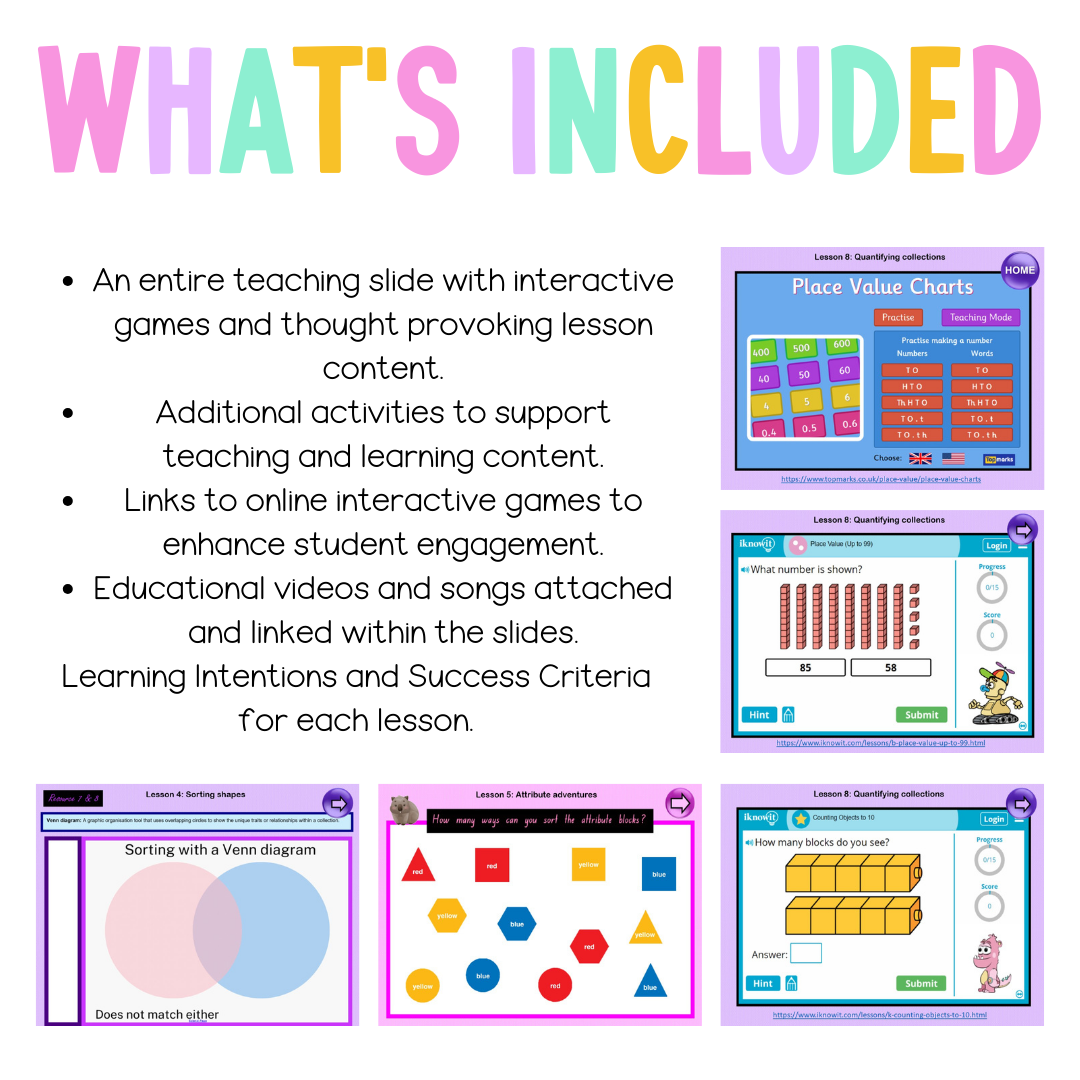 Multi Age Year B Unit 1 Maths Teaching Slides