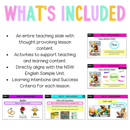 Stage 1 Year B Unit 32 NSW Representation English Teaching Slides