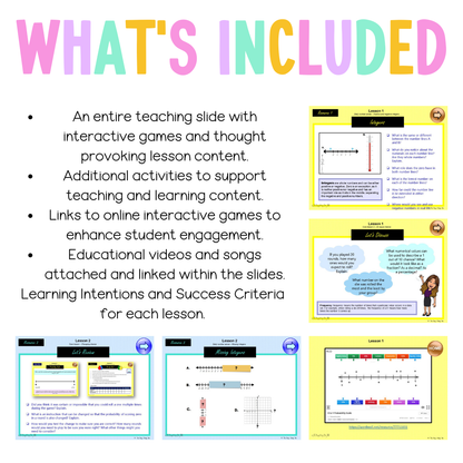 Stage 3 Year A Unit 18 Maths Teaching Slides