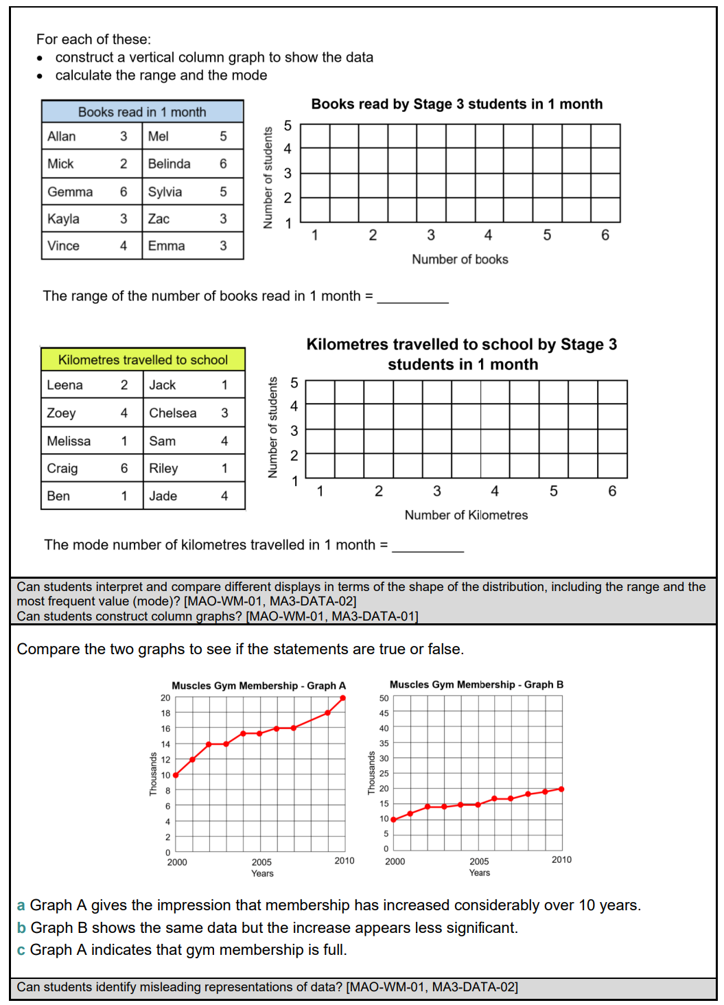 Stage 3 Year B Differentiated Maths Assessment Unit 25 – The Busy Honey Bee