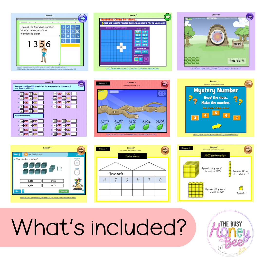 Stage 2 Year A Unit 1 Maths Teaching Slides