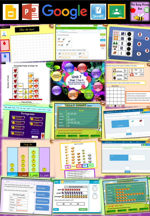 Stage 1 Year A Unit 7 Maths Teaching Slides