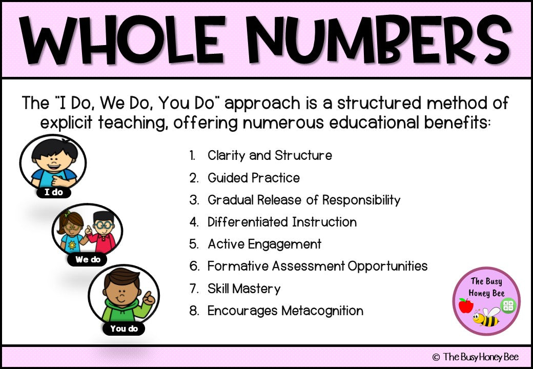 Year 3 Whole Number Partitioning Explicit Teaching Bundle