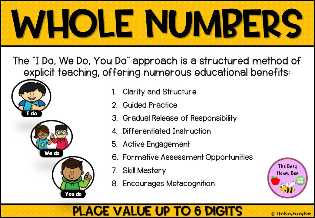 Year 4 Whole Number Place Value up to 6 digits Explicit Teaching Bundle