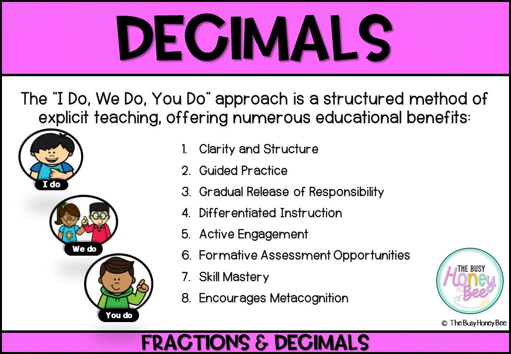 Year 4 Decimals: Connections with Fractions Explicit Teaching Bundle