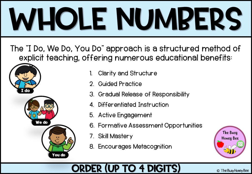 Year 4 Whole Number Ordering Numbers up to 4-digits Explicit Teaching Bundle