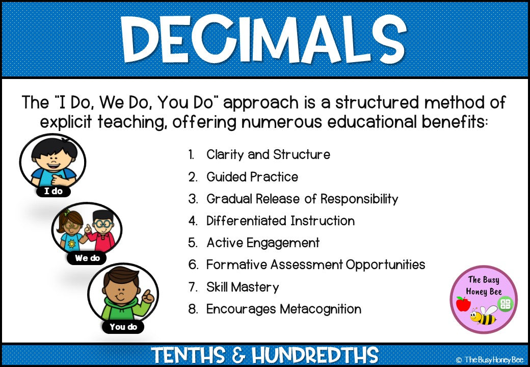 Year 4 Decimals 10th & 100ths Explicit Teaching Bundle