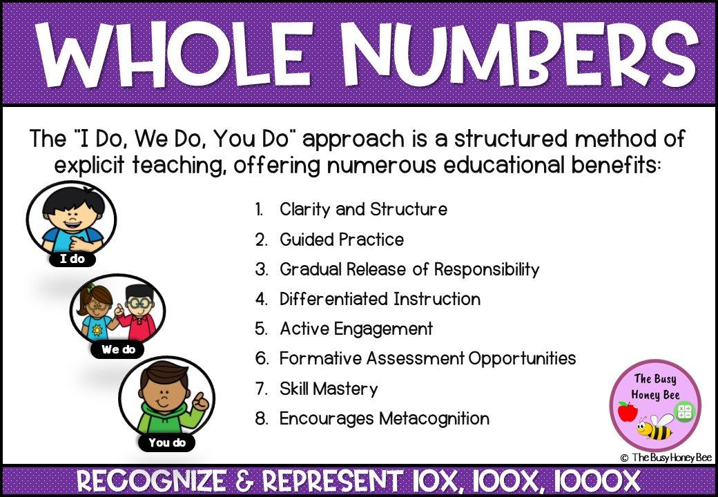 Year 4 Whole Number 10x, 100x, 1000x Explicit Teaching Bundle