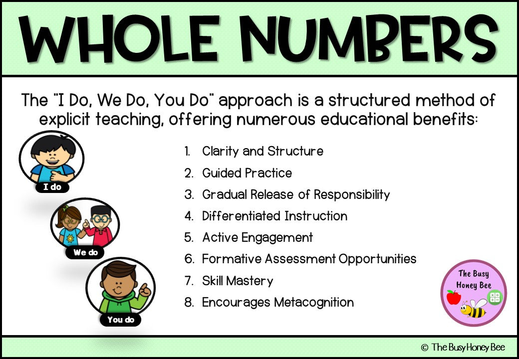 Year 3 Whole Number Explicit Teaching Bundle