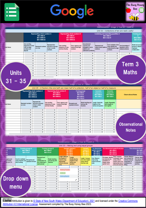 Stage 1 Year B NSW Term 3 Assessment Overview Google Sheet – The Busy ...