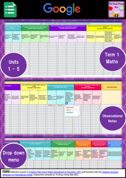 Stage 3 Year A NSW Term 1 Maths Assessment Overview Google Sheet