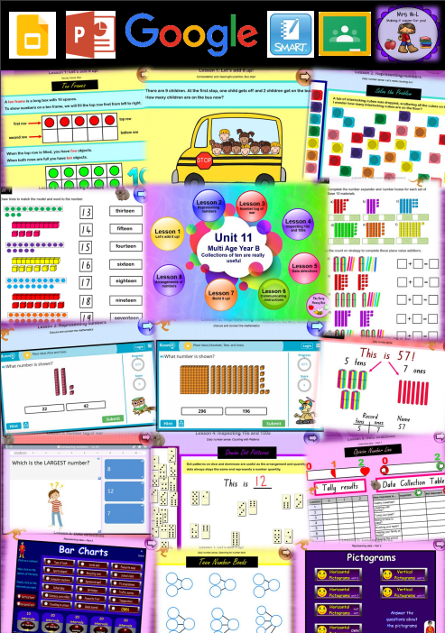 Multi Age Year B Unit 11 Maths Teaching Slides