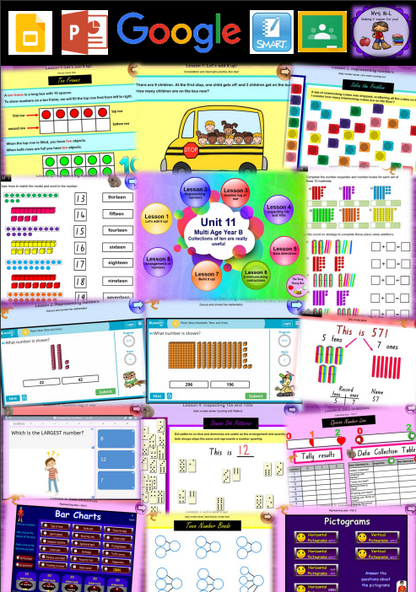 Multi Age Year B Unit 11 Maths Teaching Slides