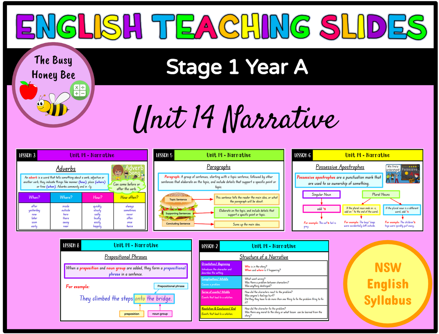 Stage 1 Year A Term 3 English Teaching Slides Mega Bundle