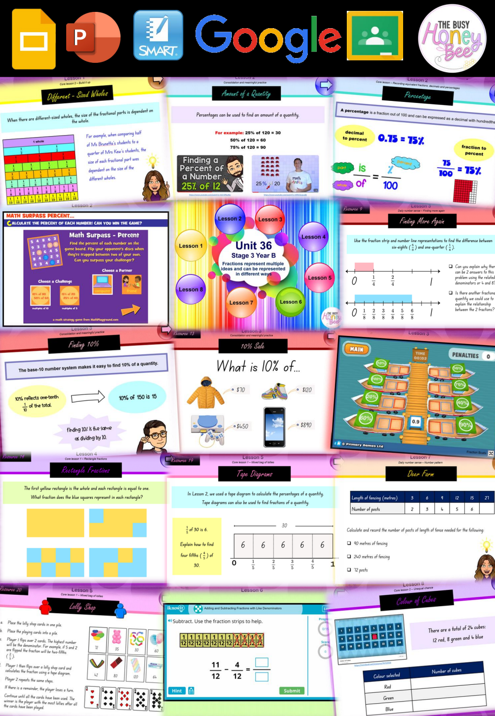 Stage 3 Year B Unit 36 Maths Teaching Slides