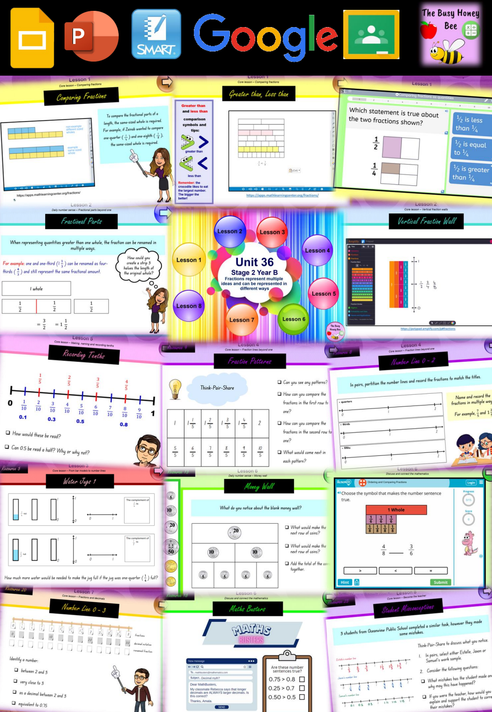 Stage 2 Year B Unit 36 Maths Teaching Slides