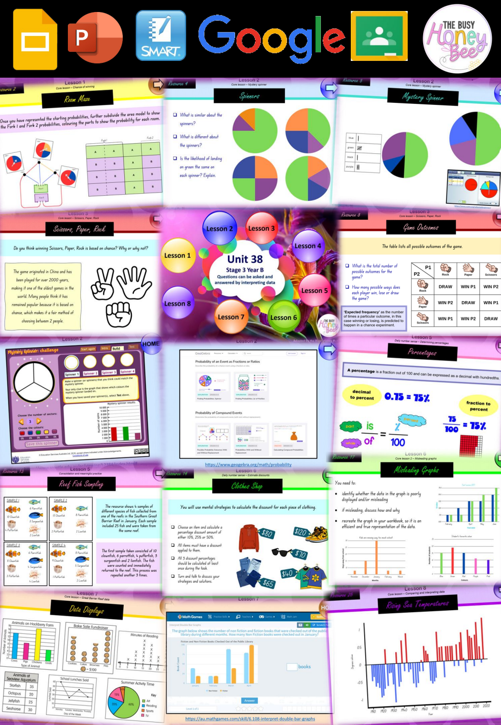 Stage 3 Year B Unit 38 Maths Teaching Slides